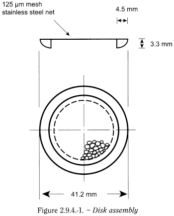 bp2012_v5_47_12_[appendix_xii_b]_3_annex_revised_texts_ep7-3 294dissolutiontestfortransdermalpatches_1_2012_70_fig.png